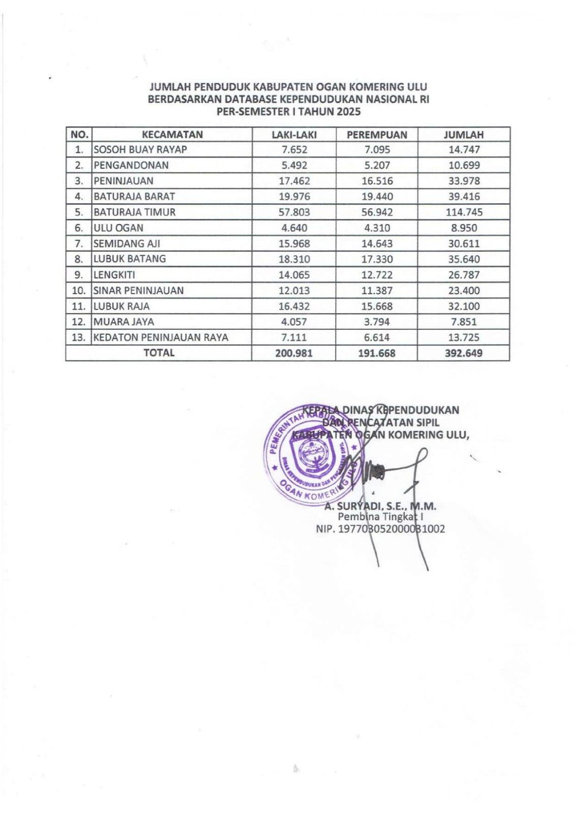 Semester 1 Tahun 2025