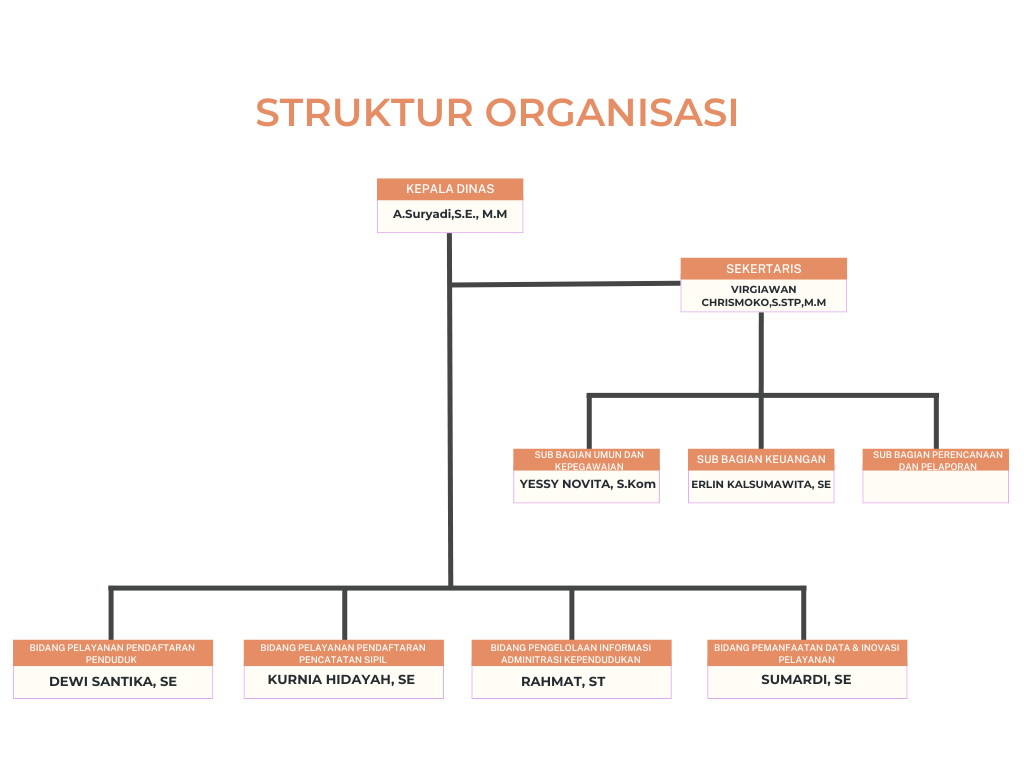 Struktur Organisasi