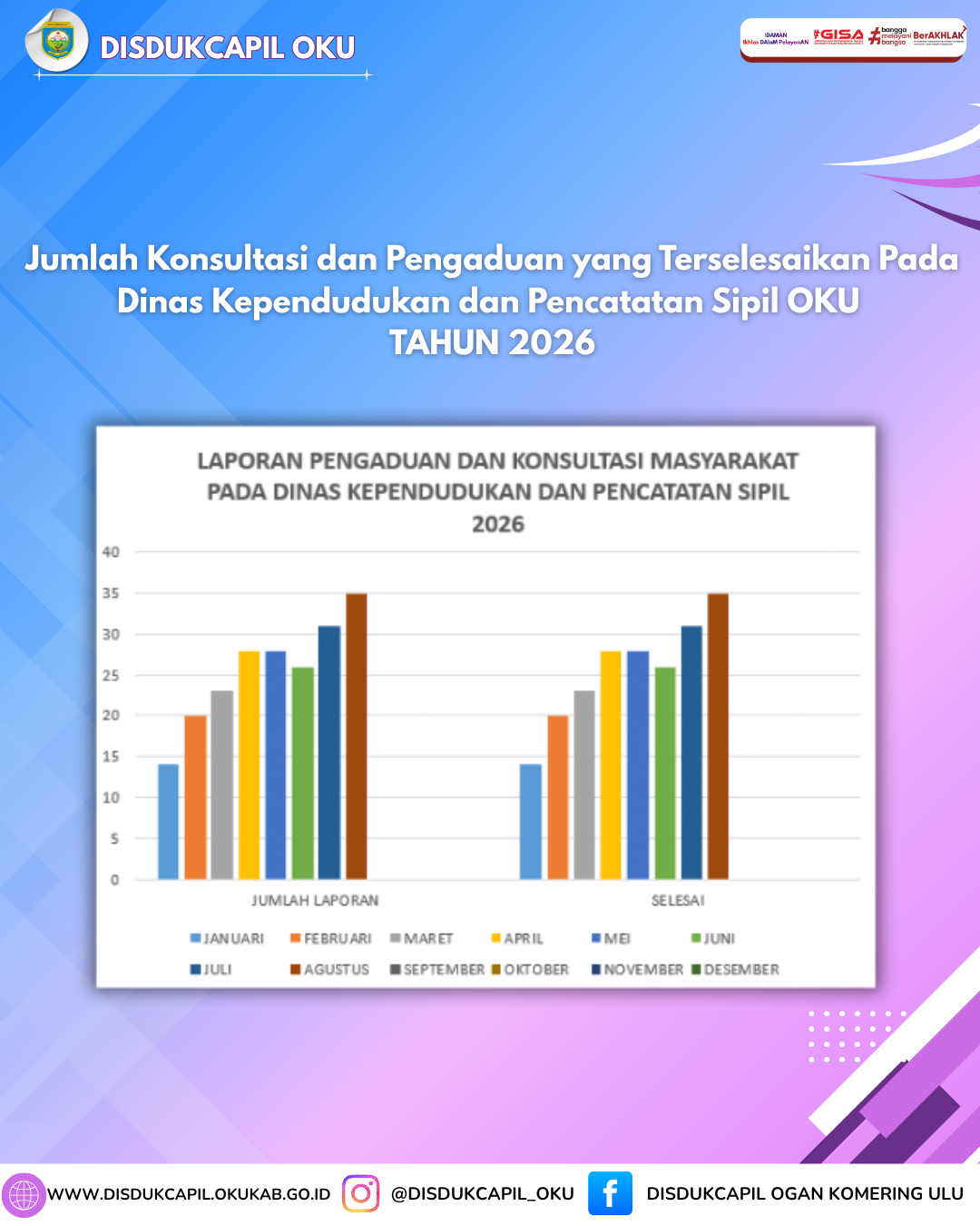 Jumlah Konsultasi dan Pengaduan 2026